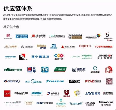 中交房地產集團深化“精益”邏輯，建設集團發展新格局